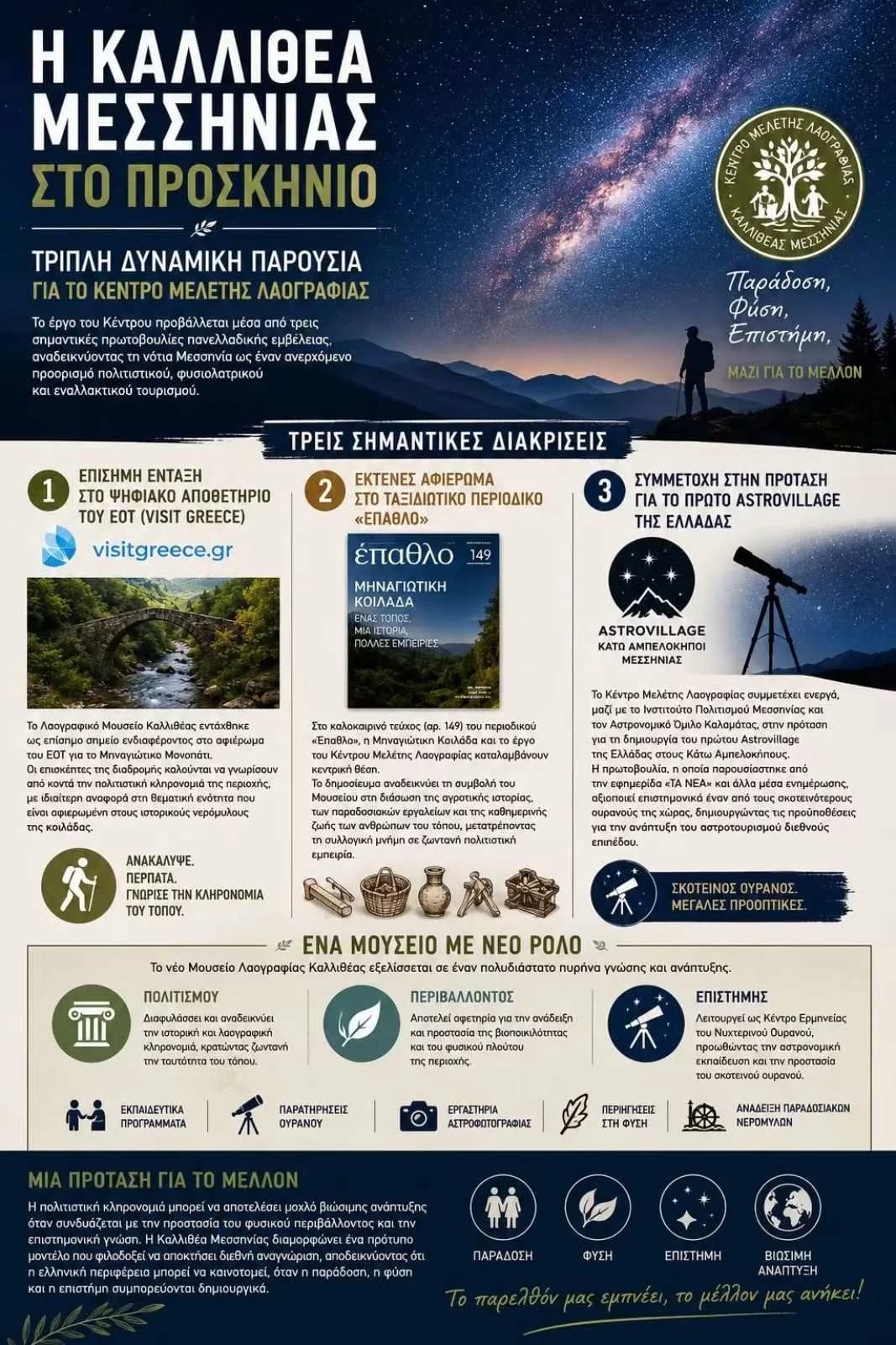 ΚΑΛΛΙΘΕΑ ΜΕΣΣΗΝΙΑΣ ΣΤΟ ΠΡΟΣΚΗΝΙΟ: ΤΡΙΠΛΗ ΔΥΝΑΜΙΚΗ ΠΑΡΟΥΣΙΑ